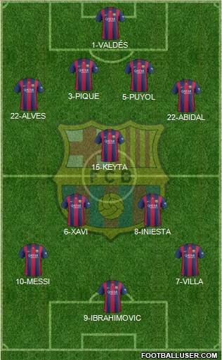 F.C. Barcelona Formation 2015