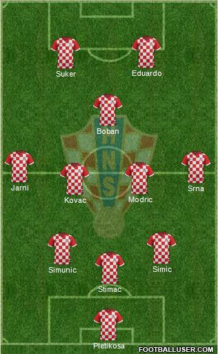 Croatia Formation 2015