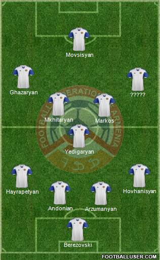 Armenia Formation 2015