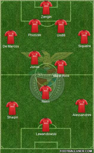 Sport Lisboa e Benfica - SAD Formation 2015