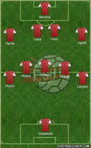 Albania Formation 2015