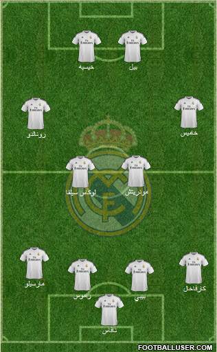 Real Madrid C.F. Formation 2015