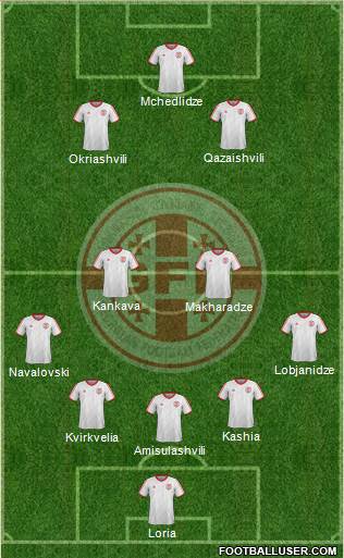 Georgia Formation 2015