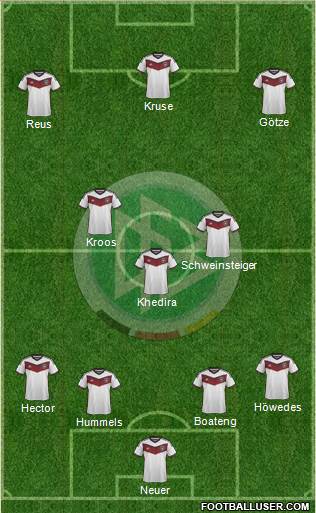 Germany Formation 2015