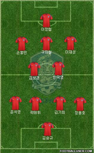 South Korea Formation 2015