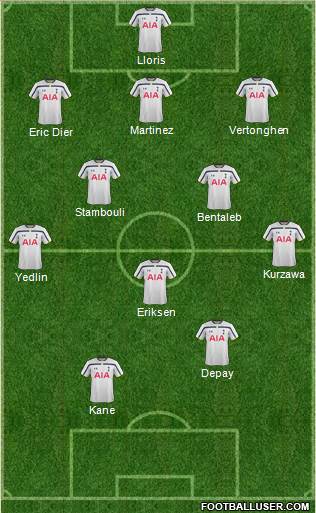 Tottenham Hotspur Formation 2015