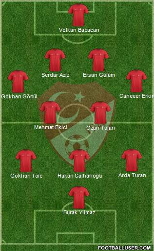 Turkey Formation 2015