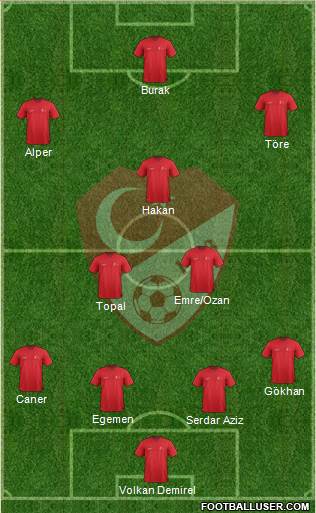 Turkey Formation 2015