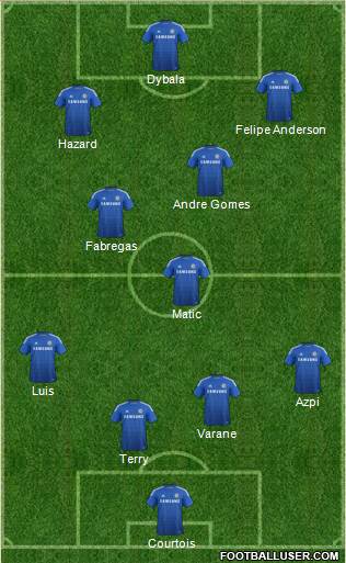 Chelsea Formation 2015
