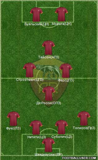 AS Roma Formation 2015