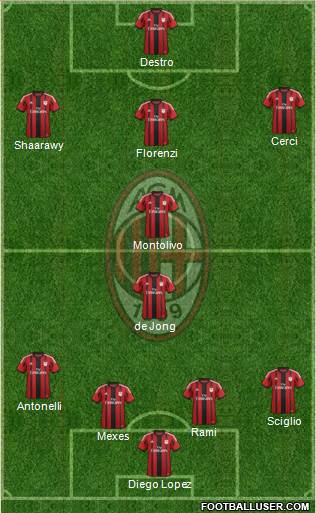 A.C. Milan Formation 2015