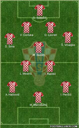 Croatia Formation 2015
