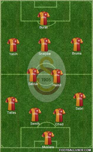 Galatasaray SK Formation 2015