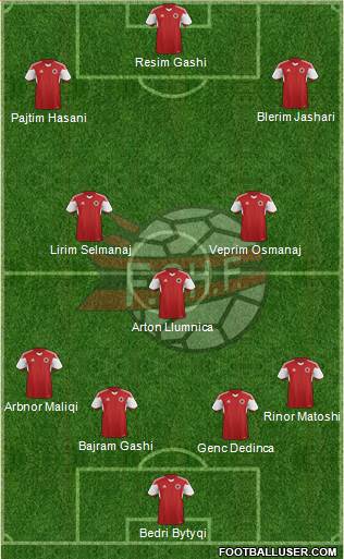 Albania Formation 2015