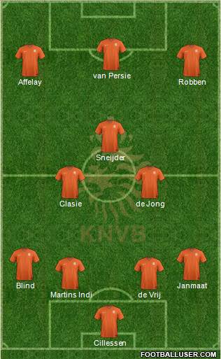 Holland Formation 2015