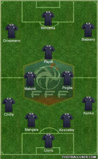 France Formation 2015