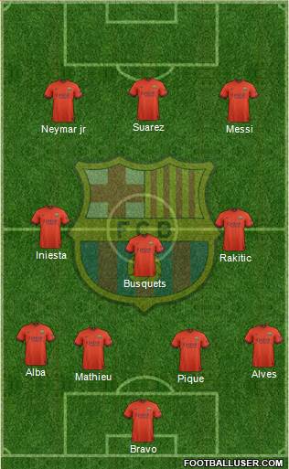 F.C. Barcelona Formation 2015