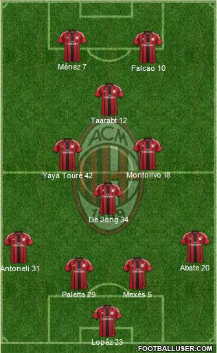 A.C. Milan Formation 2015