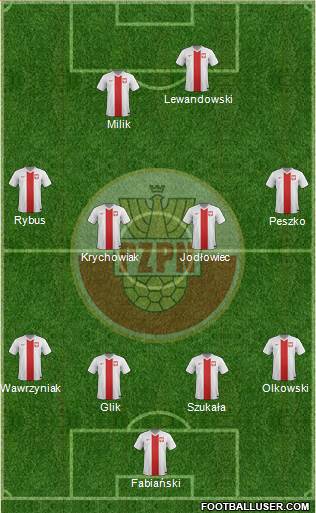 Poland Formation 2015