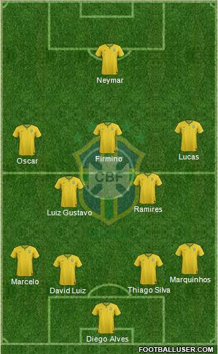 Brazil Formation 2015