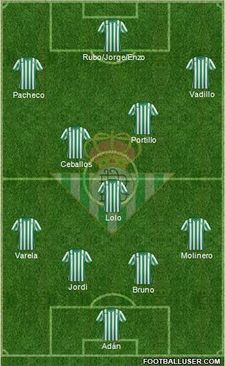 Real Betis B., S.A.D. Formation 2015