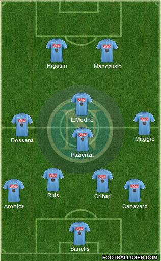 Napoli Formation 2015
