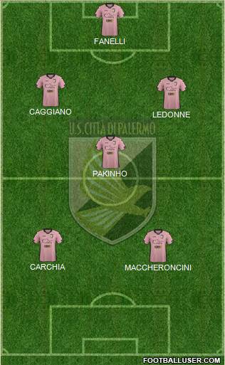 Città di Palermo Formation 2015