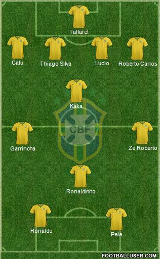 Brazil Formation 2015