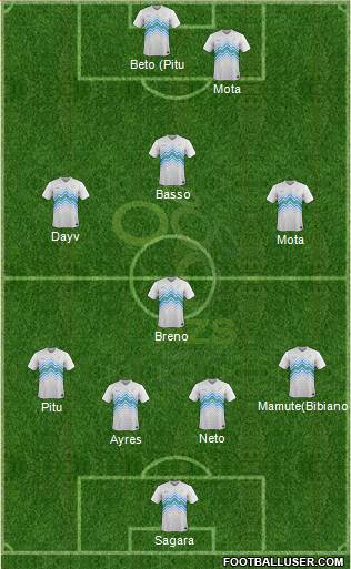 Slovenia Formation 2015