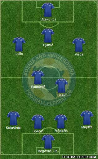 Bosnia and Herzegovina Formation 2015