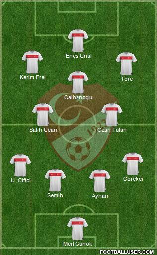 Turkey Formation 2015