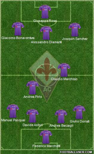 Fiorentina Formation 2015