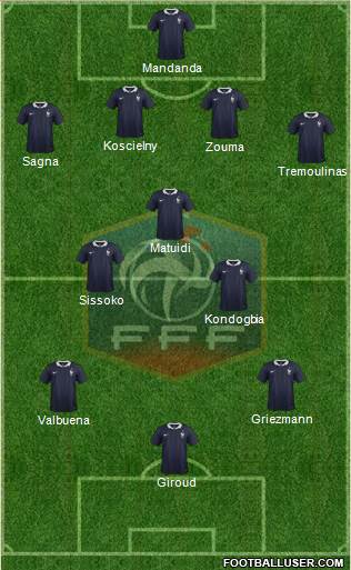 France Formation 2015