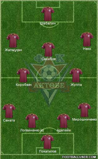 FC Aktobe Formation 2015