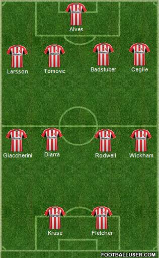 Sunderland Formation 2015