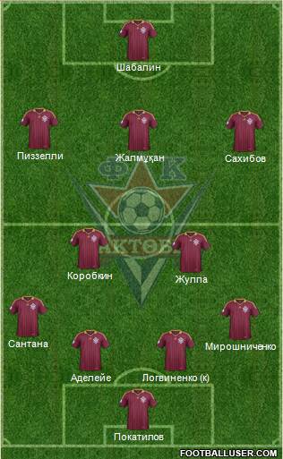 FC Aktobe Formation 2015