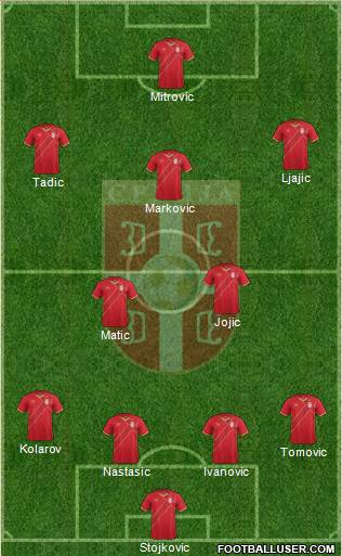Serbia Formation 2015