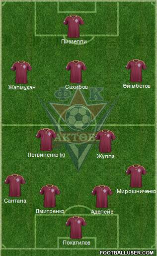 FC Aktobe Formation 2015