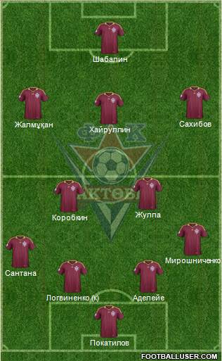 FC Aktobe Formation 2015
