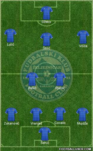 FK Zeljeznicar Sarajevo Formation 2015