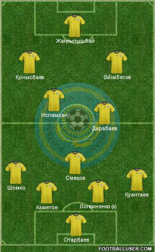 Kazakhstan Formation 2015