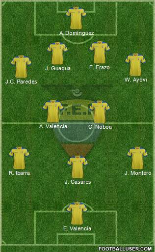 Ecuador Formation 2015