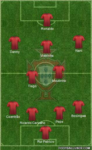 Portugal Formation 2015