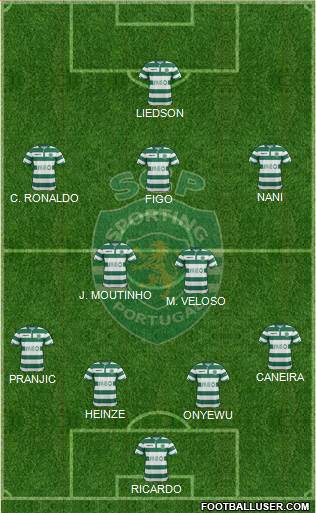 Sporting Clube de Portugal - SAD Formation 2015