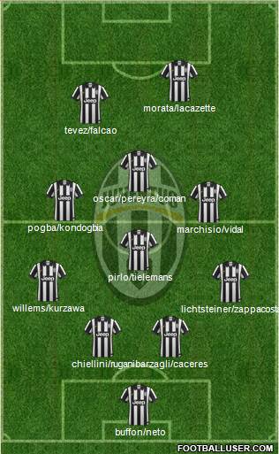 Juventus Formation 2015