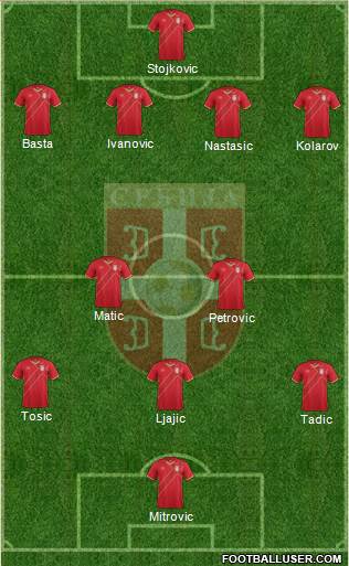 Serbia Formation 2015