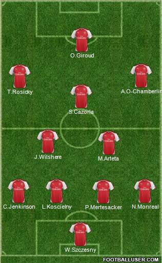 Arsenal Formation 2015
