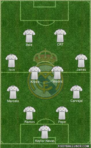 Real Madrid C.F. Formation 2015