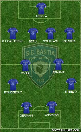 Sporting Club Bastia Formation 2015