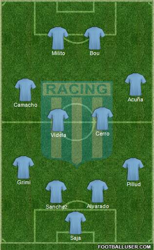 Racing Club Formation 2015